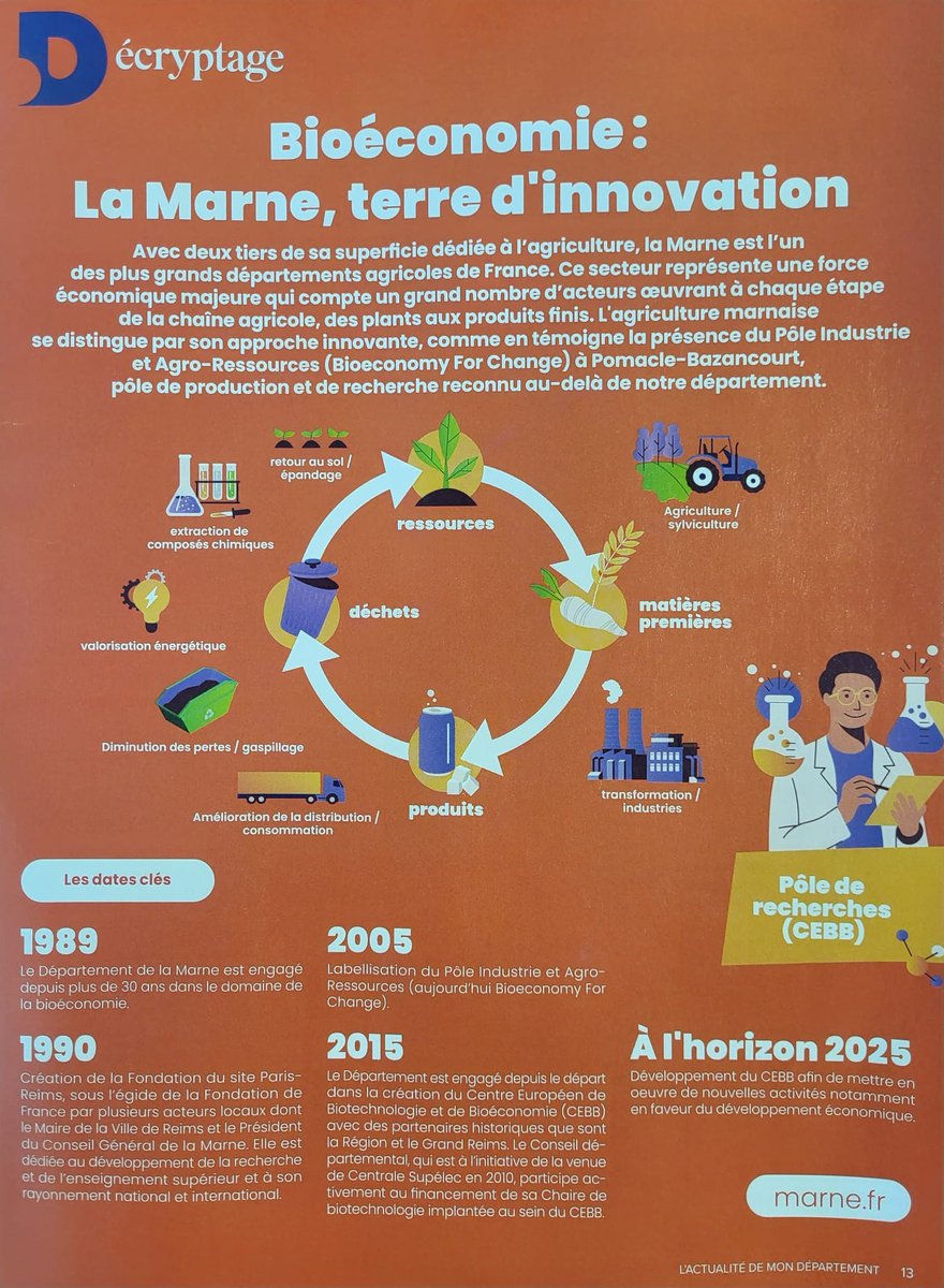 [On parle de nous😇]
Belle surprise dans <a href="/DptMarne/">Département Marne</a> #LEMAG n°99 avec cette page "décryptage" dédiée à la #bioéconomie avec une belle place accordée à notre centre. 🙏