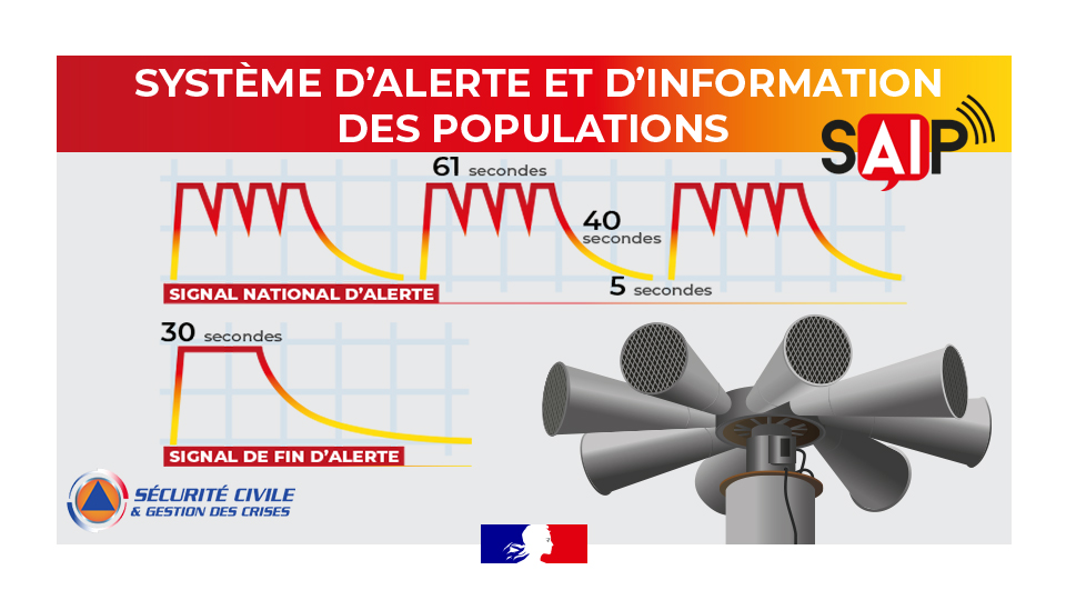 🔊 Comme chaque 1er mercredi du mois, les sirènes du dispositif #SAIP retentiront.
〰️ Savez-vous reconnaître le signal d’alerte et les comportements à adopter pour se mettre en sécurité en cas d’#urgence ?
Retrouvez toutes les informations ➡️ interieur.gouv.fr/Alerte/Alerte-…