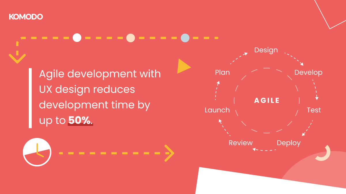 Save HALF your team’s time on digital product development with Agile processes 📱

<a href="/UXPin/">UXPin</a>

#AgileDevelopment #AppDevelopment #UX #UXDesign