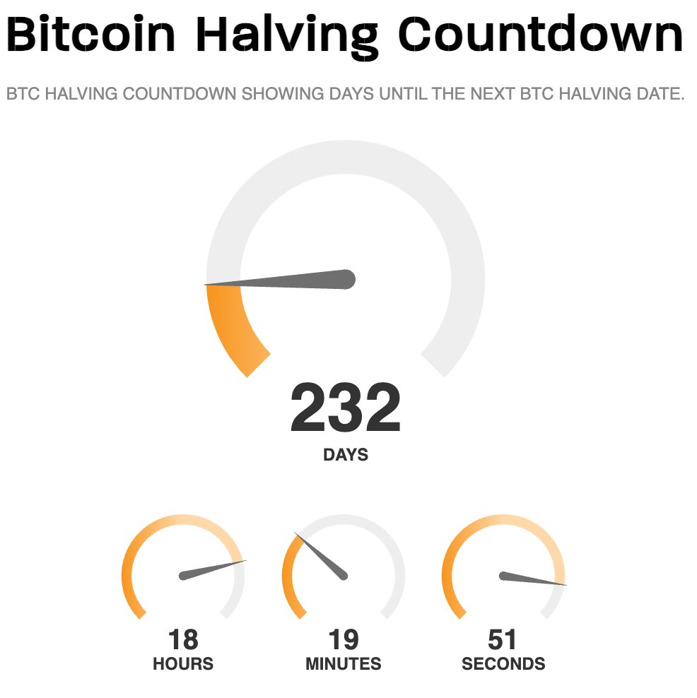 Bybit_Official's tweet photo. What's your take on the upcoming #BitcoinHalving? 

🧐 Will it lead to another bull run? 

🐂 Or will we see a different outcome? Share your predictions and insights! 🚀 https://t.co/twExs0QABv