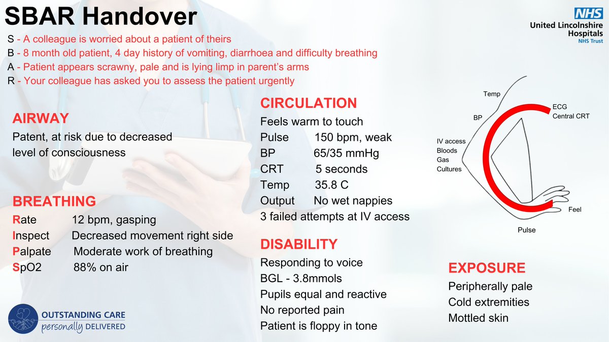 Deteriorating Patient Group ULHT tweet media