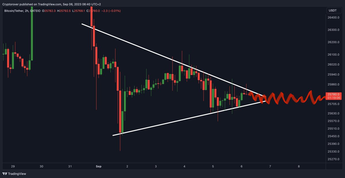 What gonna happen with BTC in next decade!