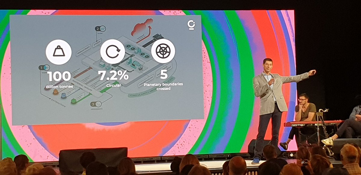 This is <a href="/circleeconomy/">Raphael Lopoukhine</a> CEO <a href="/martijnlopes/">Martijn LopesCardozo</a> talking about a world that is just 7.2% circular in 2023

I remember that number was 9.1% in 2018. We (<a href="/ICLEI/">ICLEI</a> <a href="/UNEP/">UN Environment Programme</a> <a href="/circleeconomy/">Raphael Lopoukhine</a>) sat in Paris, concerned, discussing action <a href="/sharongil/">Sharon Gil</a> <a href="/AnneriekeDouma/">Annerieke Douma</a> 

High time to reverse the trend.