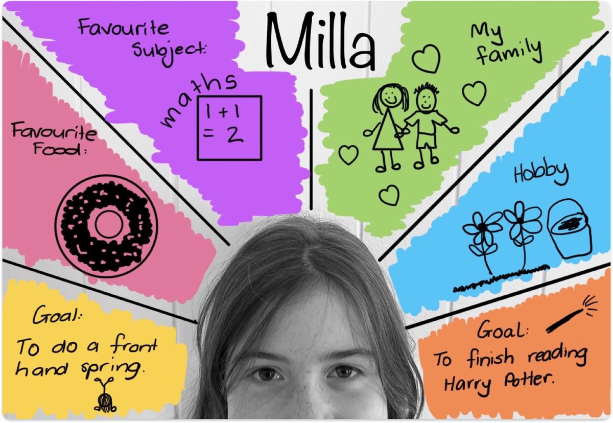 Rachel Minns (@tech_play_teach) on Twitter photo Excited to share sessions from the #BackToSchool series earlier in the year, starting with this unique self-portrait using only Camera and Markup 🙌 Full video guide on the <a href="/AppleEDU/">Apple Education</a> Community Forum 🫶🏼 education.apple.com/en/resource/25… Excited to share sessions from the #BackToSchool series earlier in the year, starting with this unique self-portrait using only Camera and Markup 🙌 Full video guide on the <a href="/AppleEDU/">Apple Education</a> Community Forum 🫶🏼 education.apple.com/en/resource/25…