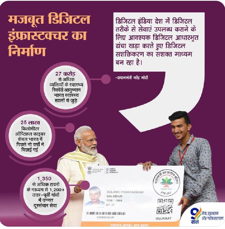 जितने विकास के काम भाजपा सरकार ने किए हैं उतने कांग्रेस ने कभी नहीं किए। कांग्रेस के समय में खास्ताहाल सड़कें थीं, पता नहीं चलता था कि सड़कों में गड्ढे हैं या गड्ढों में सड़क। भाजपा सरकार में प्रदेश में शानदार सड़कों का जाल बिछ रहा है।
#जनआशीर्वाद_भाजपा_के_साथ