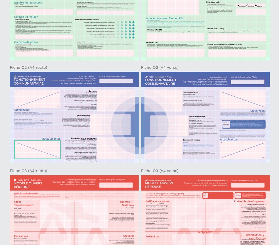 MissionSoNum's tweet image. [📢Appel à contribution] La démarche « Business Model Canvas » appliquée aux communs numériques.
Retrouvez une présentation de la démarche sur notre #LaboSoNum et contribuez ! ➡️ labo.societenumerique.gouv.fr/fr/articles/ap…