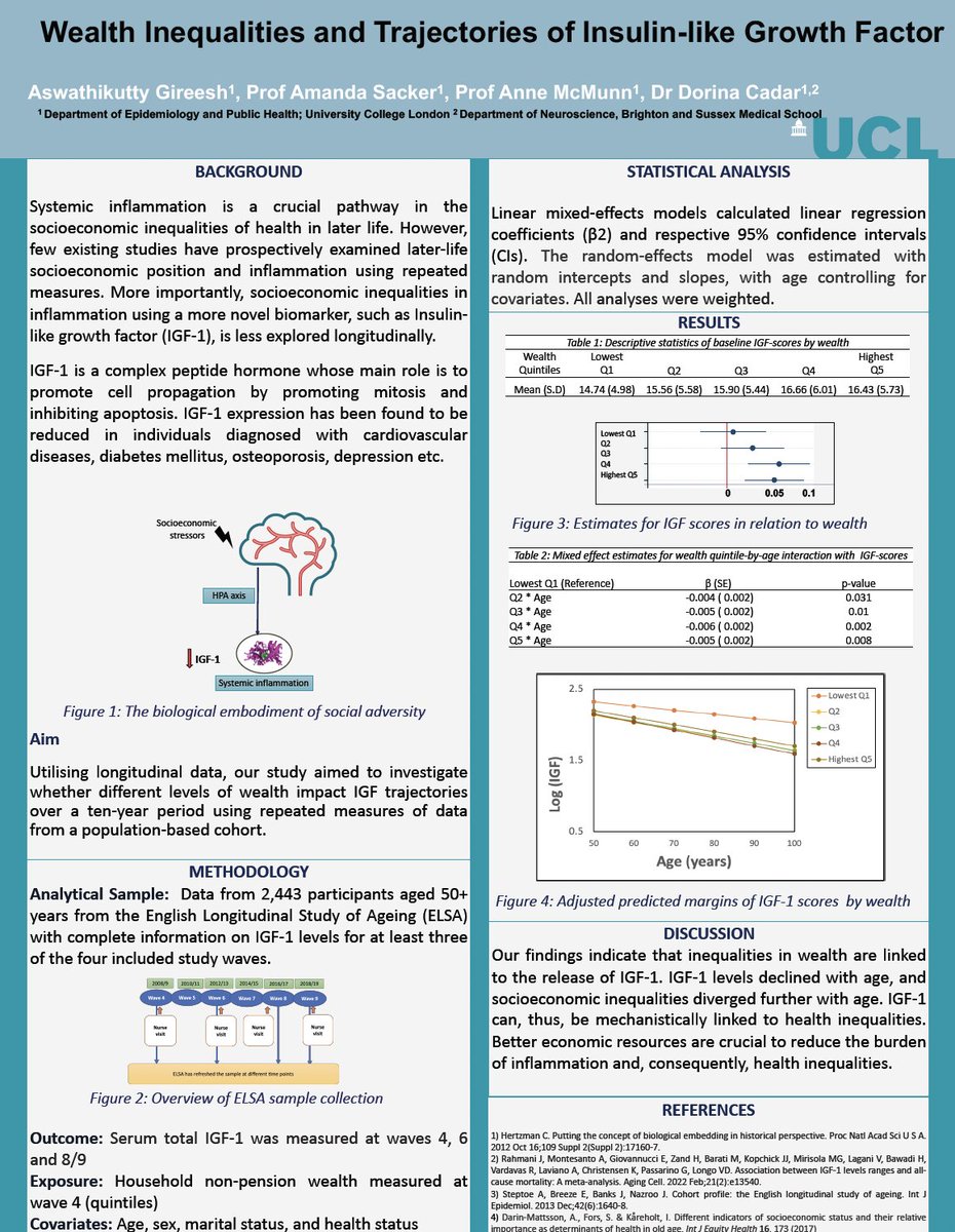 Really excited to present again @SSM <a href="/SocSocMed/">Society for Social Medicine & Population Health</a>
#SSM2023. Find me at Poster Session 1 @Newcastleuniversity.