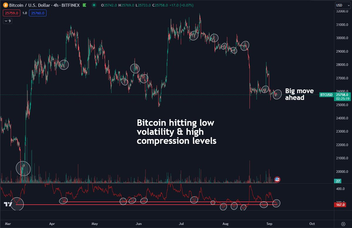 Daan Crypto Trades tweet media