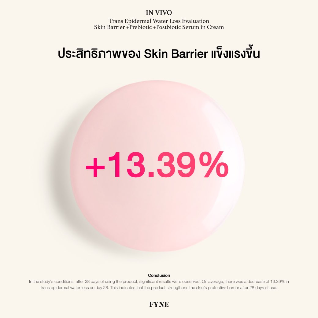 FYNE Skin Barrier +Prebiotic +Postbiotic Serum in Cream 

เสริมประสิทธิภาพการเก็บความชุ่มชื้นของ Skin Barrier ให้แข็งแรงขึ้น