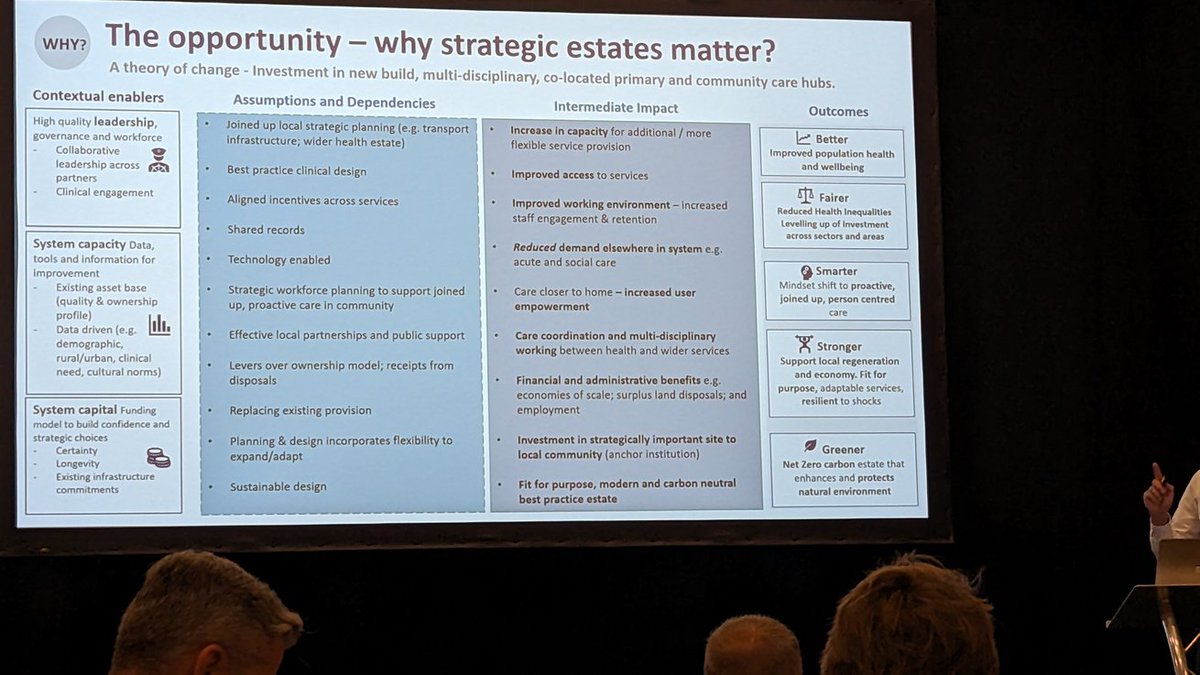 I'm at NHS Estates &amp; Facilities Forum this morning. 
Guess how much of the Q&amp;A will be about RAAC?
 <a href="/HEFMAUK/">HEFMA</a> 
<a href="/NHSProperty/">NHS Property Services</a>