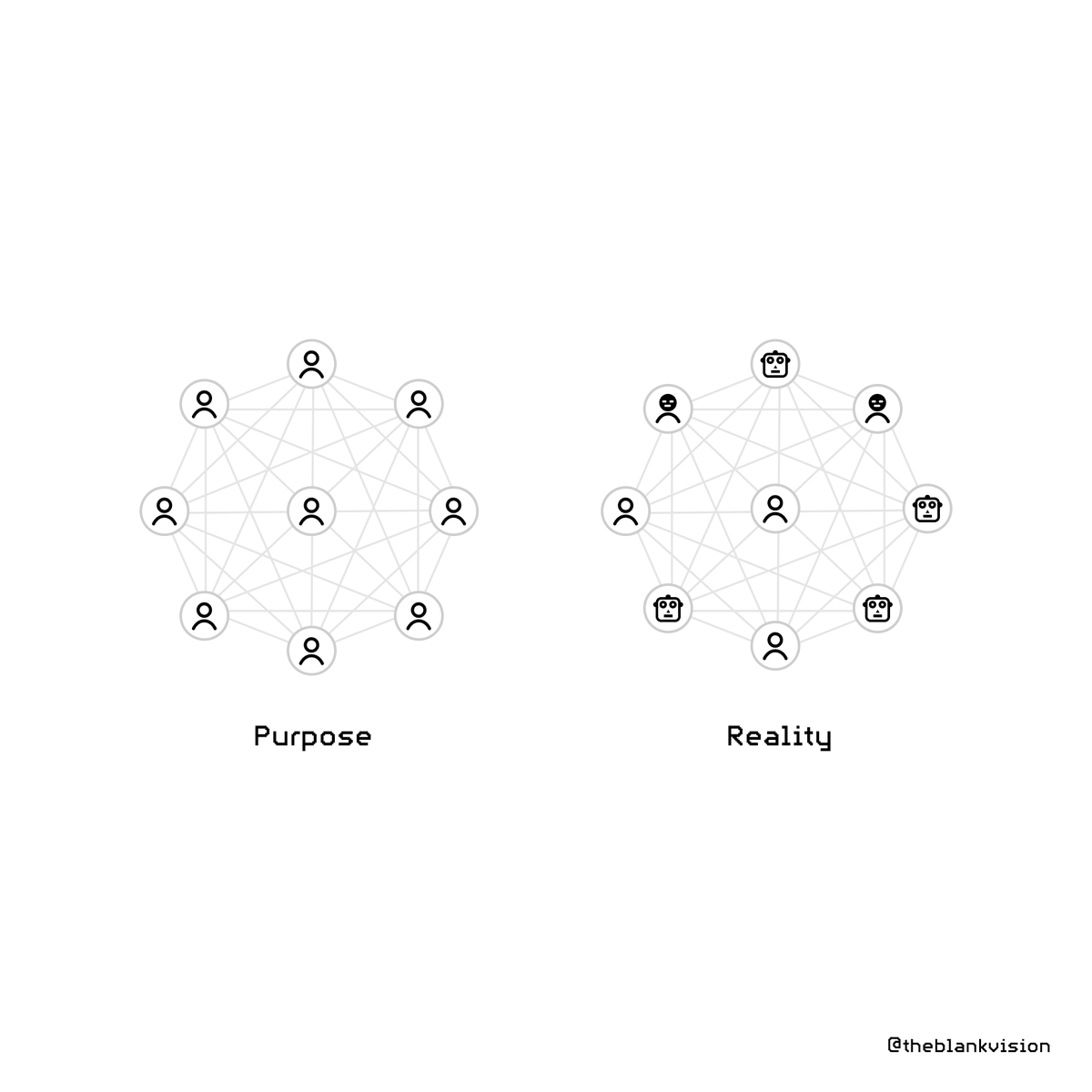 theblankvision's tweet photo. "Man is wolf to man" -- Thomas Hobbes
Social connection..
Good purpose but more complicated to apply this in reality.
#SocialMedia #Bot #Scam #realworld #graphicDesign #BlankVision https://t.co/pB0pGyXief