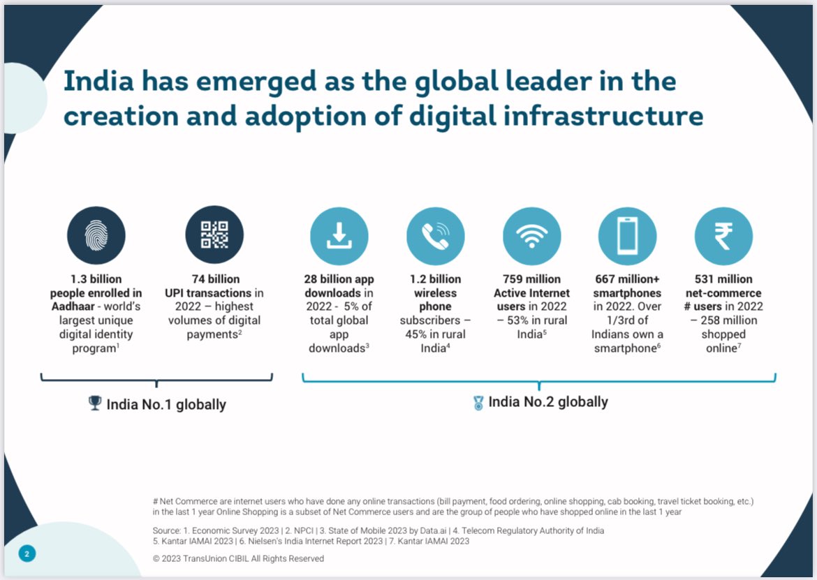 #GFF Day2 : unlocking credit for the next 200mn users. 

Leveraging our tech platform and the population, scaling up is just not in our mindset but it’s in our execution too! 

We have and will keep building sustainable digital financial infrastructure.
