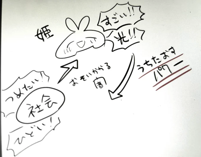 これを一生かいてます 