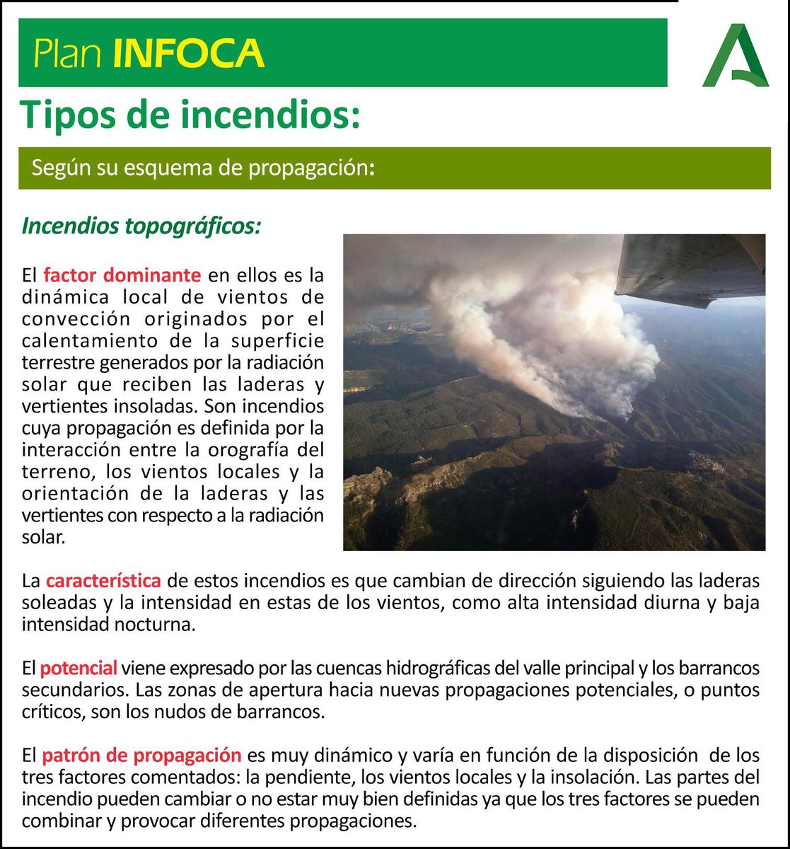 Plan_INFOCA's tweet photo. 👨🏻🎓 DIVULGACIÓN | #IncendiosForestales ¿qué sabes de su factor dominante, de sus características, de su forma de propagación? Te hemos contado los tipos de #IIIFF que hay por su tamaño, o según por dónde propagan. Ahora, te los diferenciamos por su patrón de propagación… https://t.co/2GhYhIVRxp
