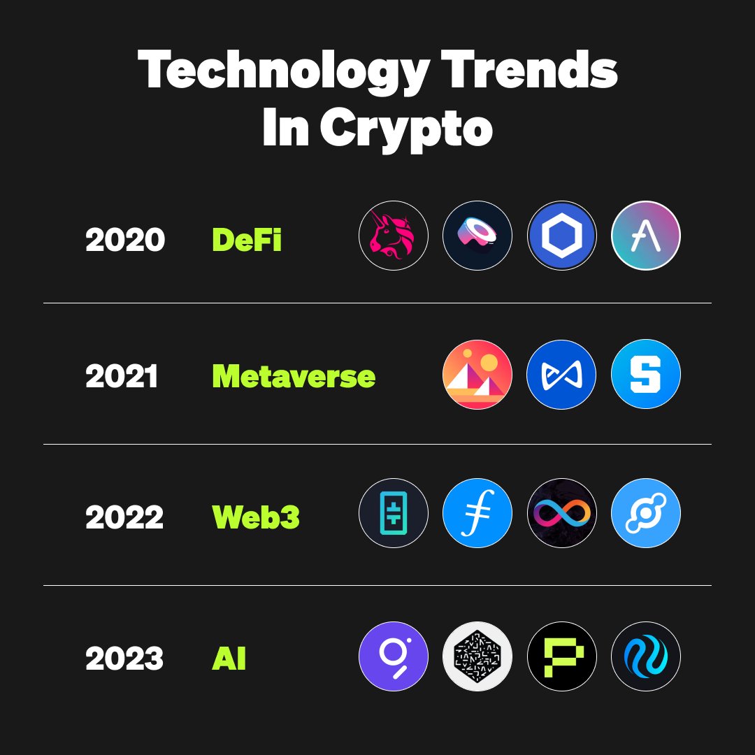okx's tweet photo. #WednesdayWisdom 🧠 DYK?

Which technology trends have the most momentum in the accelerating #crypto world?

We ranked the yearly 🔝 cross-industry trends that are revolutionizing the space 👇 https://t.co/G7InRE0XMj