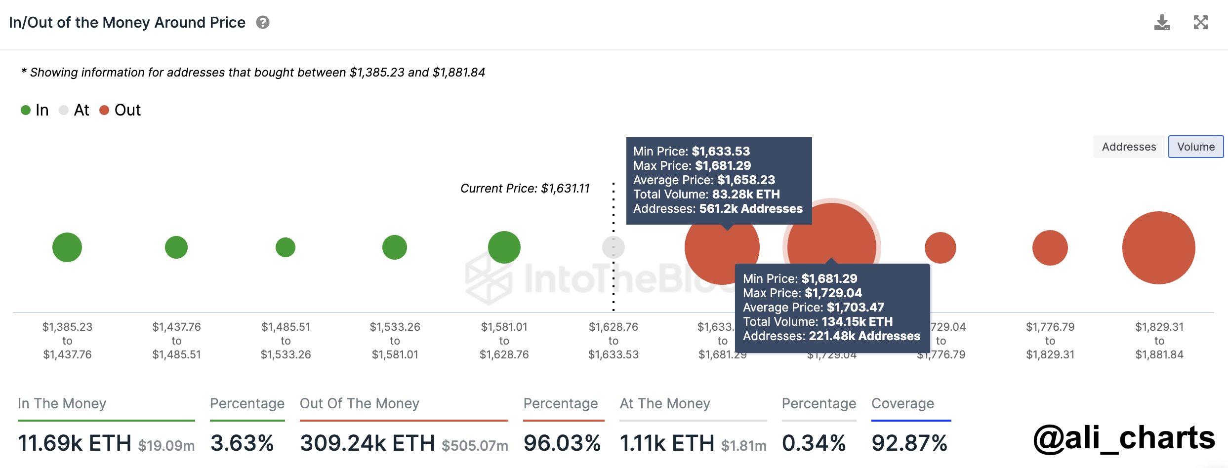 Ethereum Cost Basis