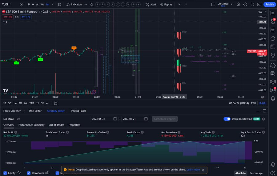 Ar2Go2's tweet photo. 10) If you follow me and there is enough interest, I can post signals directly to this feed from some of my best strategies. Please retweet. https://t.co/HdbsmdDJ4X