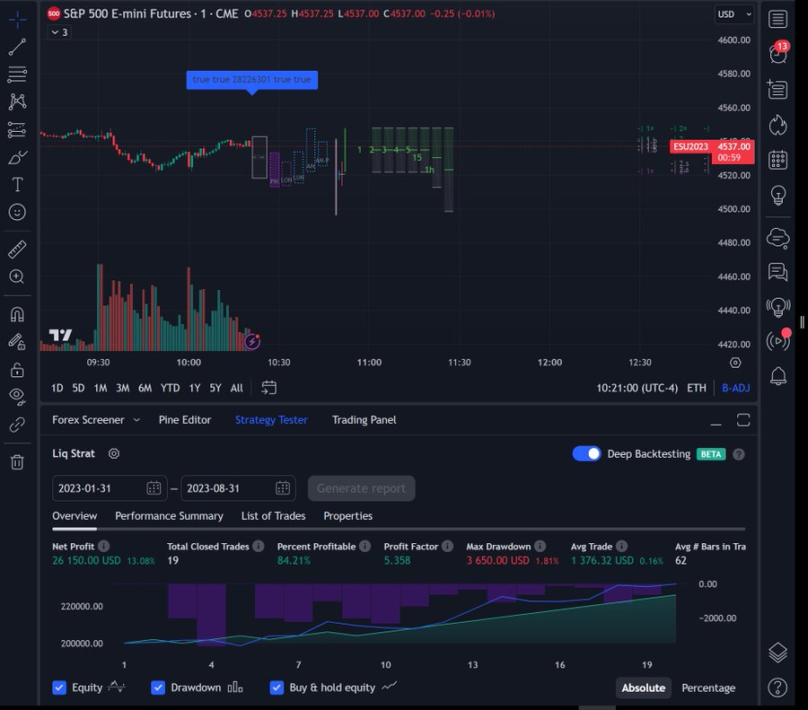 Ar2Go2's tweet photo. 10) If you follow me and there is enough interest, I can post signals directly to this feed from some of my best strategies. Please retweet. https://t.co/HdbsmdDJ4X