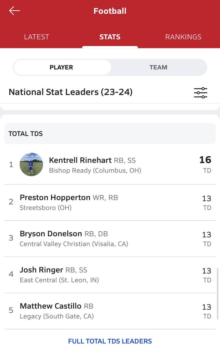 DJRSwework's tweet photo. Best in the nation and we don’t say that without facts behind it! @k_rinehart1 (via max preps) WAKE THEM UP https://t.co/aSU4r2N1SP