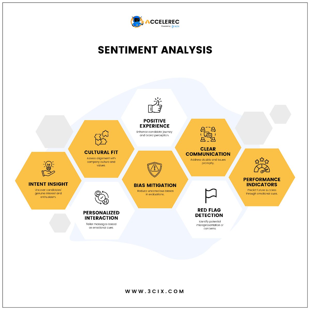 Now You Can Explore the Emotions Behind the Data and navigate Sentiment Analysis for Deeper Insights with Accelerec. Book your demo now at:
3cix.com/contact-us/

#DataAnalytics #SentimentAnalysis #ATS #AI #ML