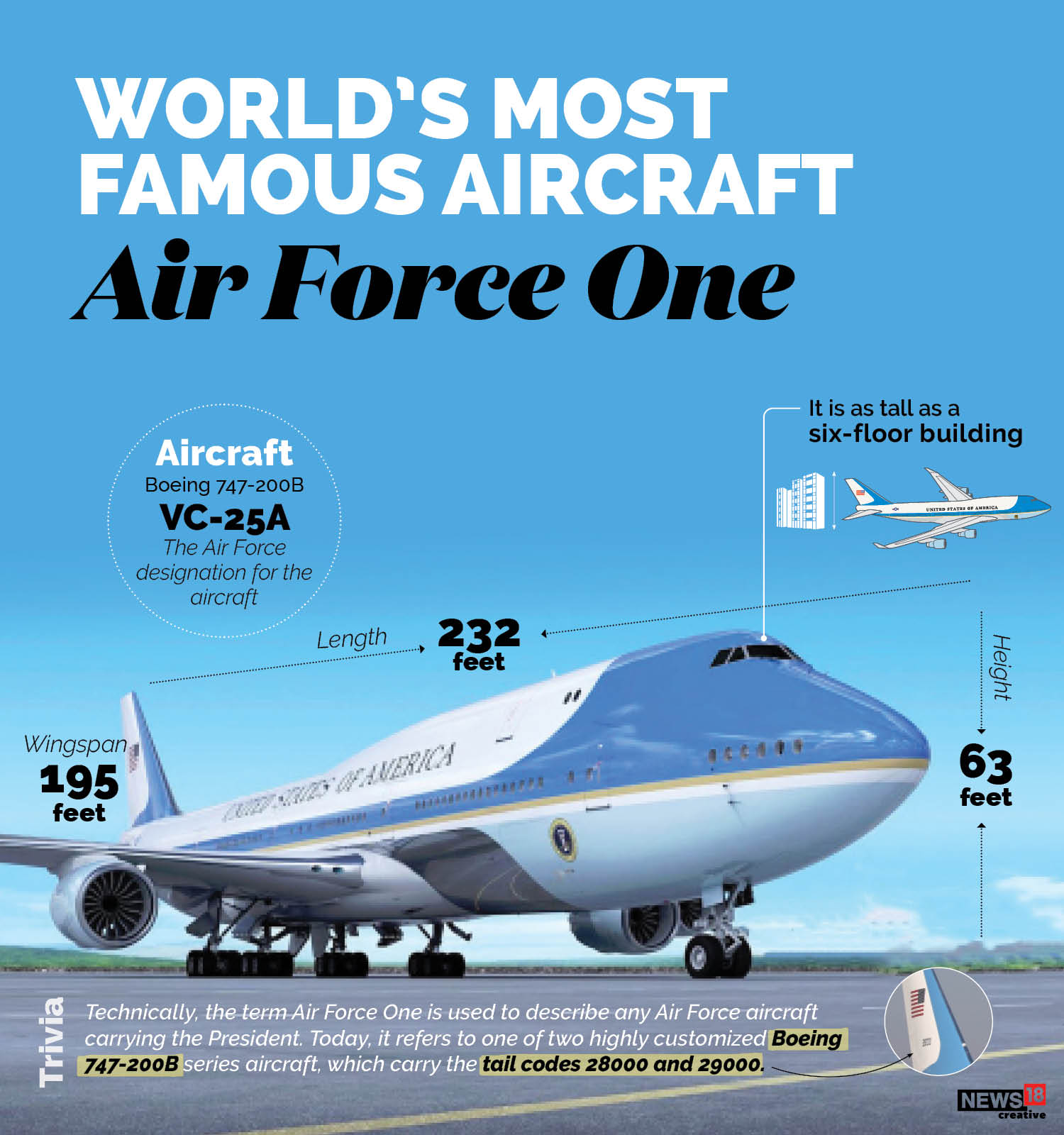 Moneycontrol on X US President Joe Biden will arrive in India for the G20 summit on 7 Sep. Here are things to know about the highly customized Boeing airplanes Air Force