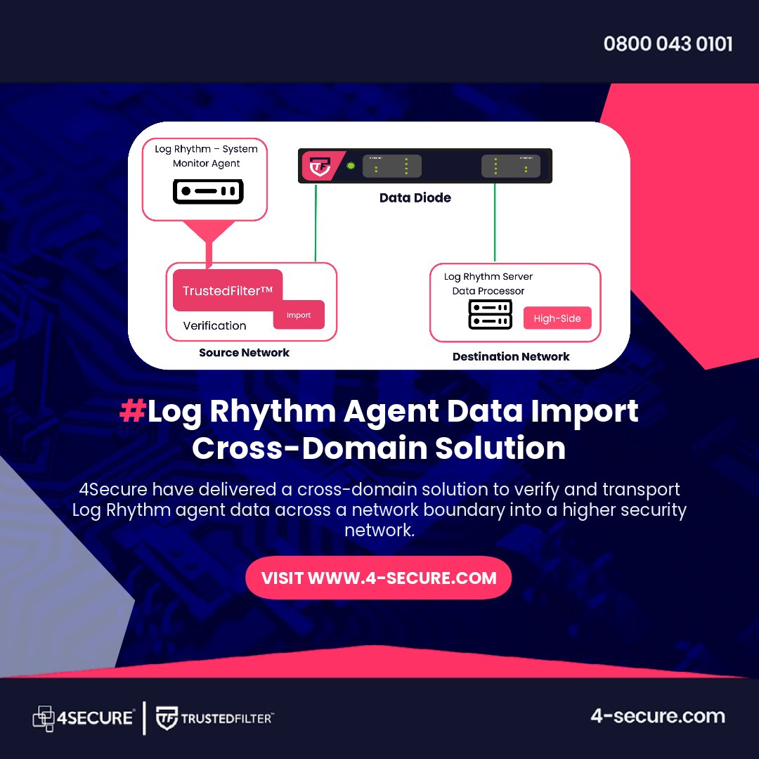 Does your environment use Log Rhythm?

Keep your network safe with our Log Rhythm Agent Data Import solution for verifying and transporting data across a network boundary into a higher security network.
 
To find out more about our solution, visit: 4-secure.com/log-rhythm-age…