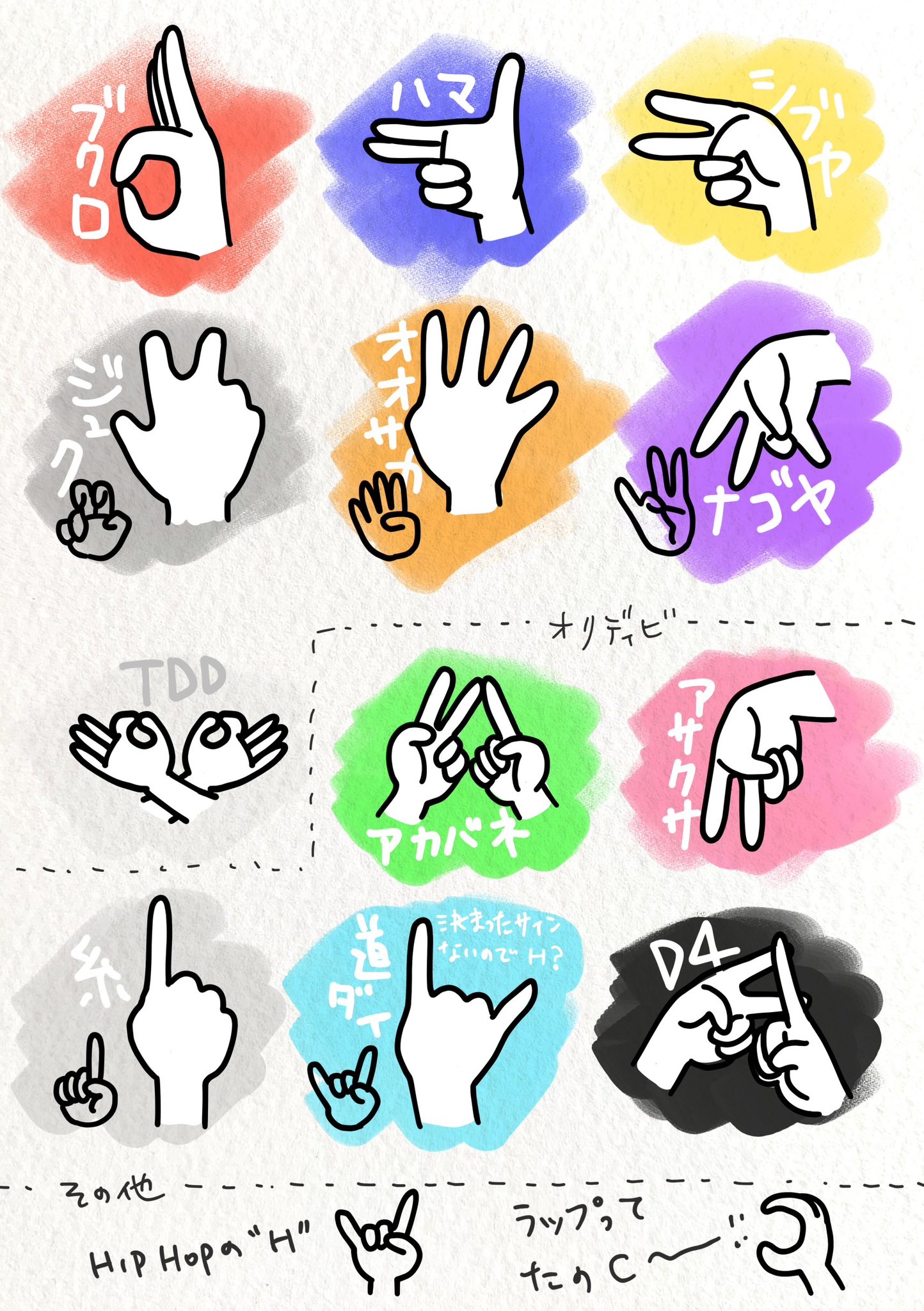 ギャング サイン