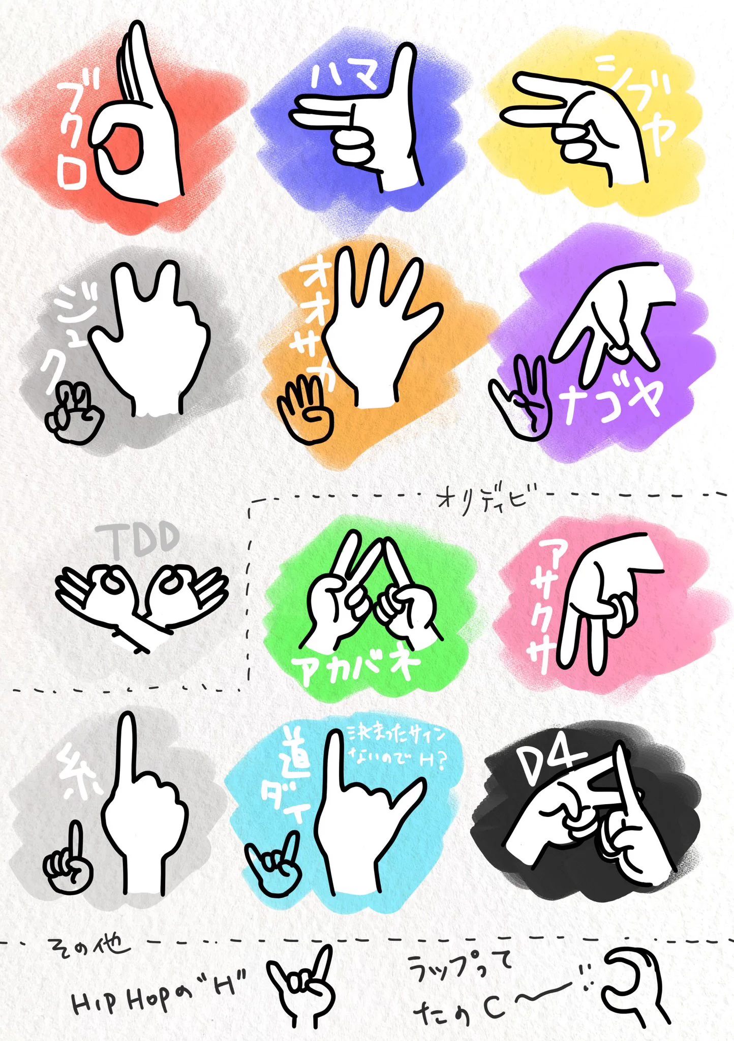 ハンド サイン 一覧