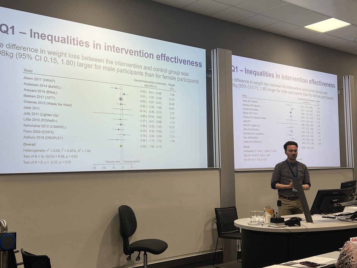 Fab presentation by <a href="/jackmbirch/">Jack Birch</a> on the inequalities of behavioral weight interventions. These interventions are more effective in men, and most interventions are not specifically designed to support minority ethnic groups. #SSM2023