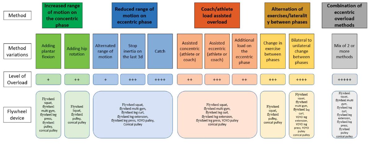 Dr. David Martinez tweet media