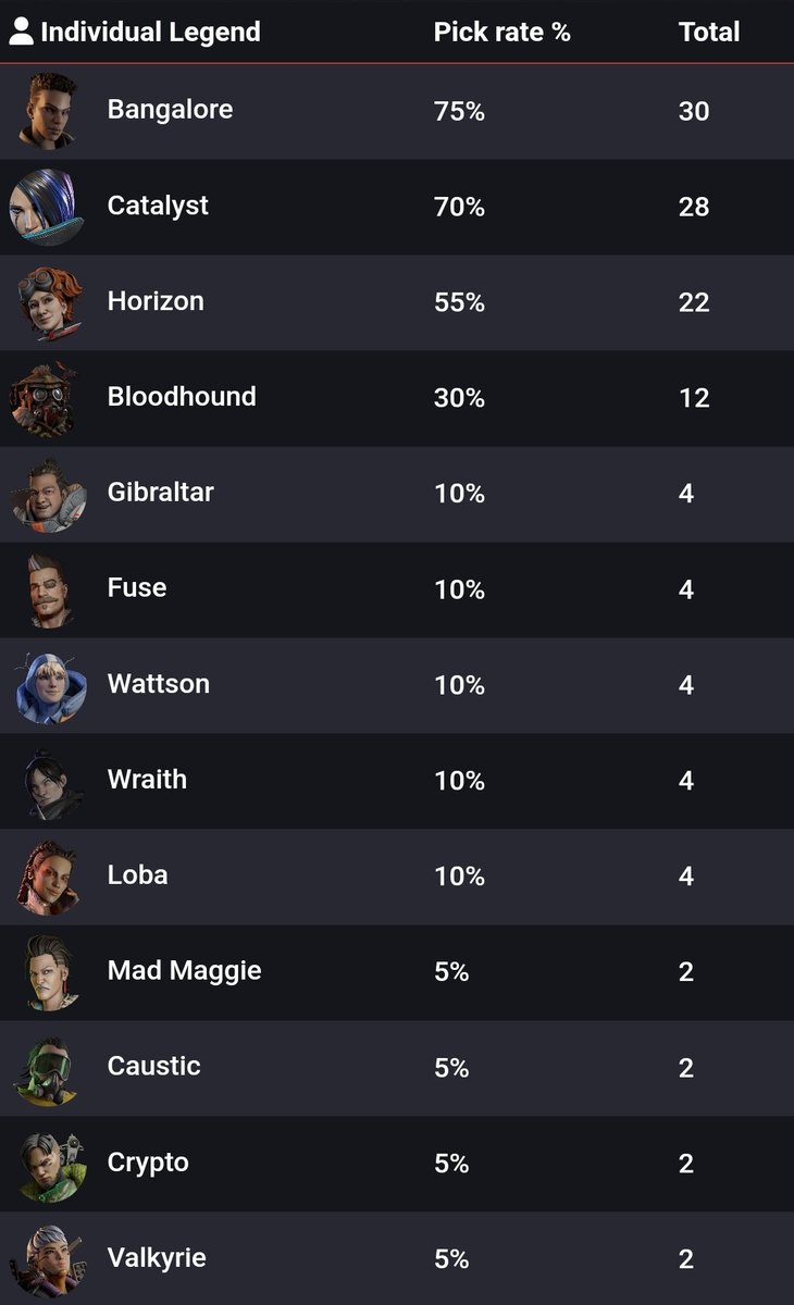 _ApexStatus's tweet photo. There has not been a single Seer in Champs yet 🤯 https://t.co/2pEuBKu53k