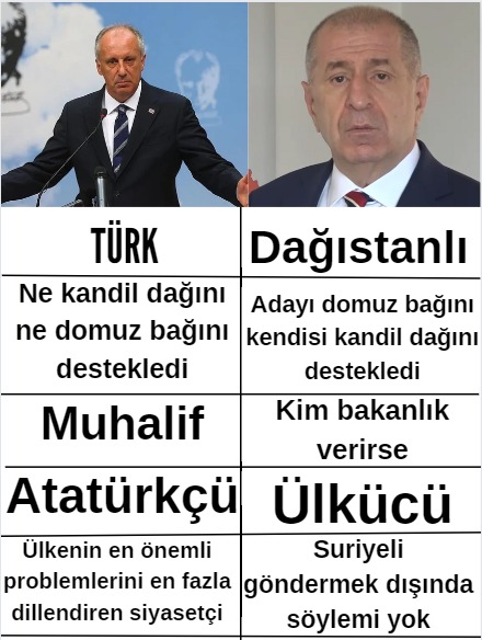 Tarafsız ince - özdağ karşılaştırması.