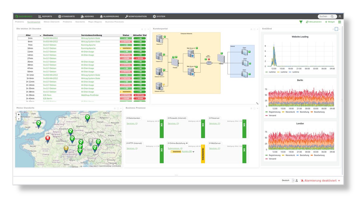 WotanMonitoring's tweet image. 🔧 Ein effektives IT Monitoring-Tool sucht erkennt Trends und hilft Unternehmen, informiert zu bleiben. Bleiben Sie mit den besten Werkzeugen vorne dabei &amp;gt;&amp;gt; wotan-monitoring.com/de/ #ITILEventManagement #WOTANEvents #Problemmanagement #Eventmanagement #ITIL #ServiceDesk