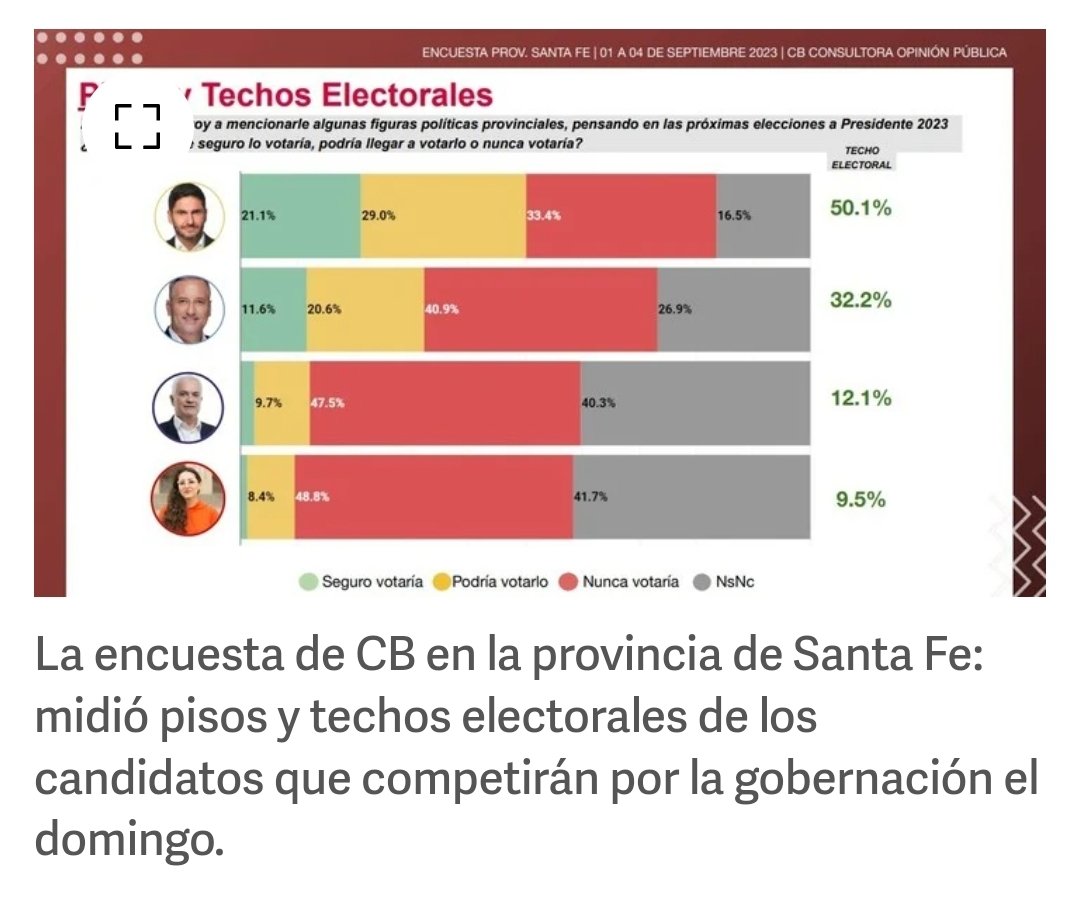 raultimerman's tweet photo. Publica @EduardoPaladini en @clarincom . https://t.co/b3IngNzLun