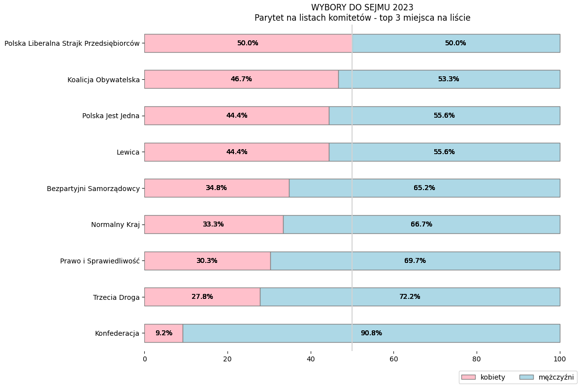 Dane i analizy / data science in PL tweet media