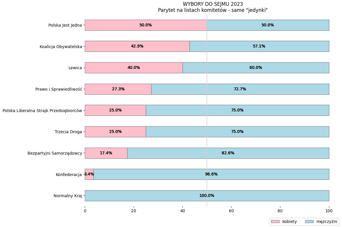 Dane i analizy / data science in PL tweet media