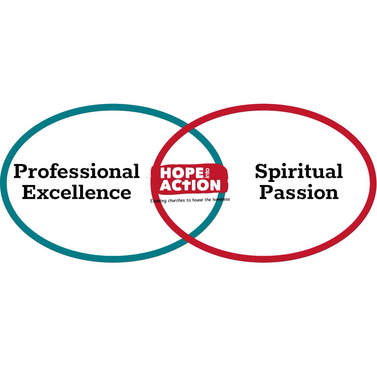 At Hope into Action, the heart of our strategy is deepening our commitment to combining professional excellence and spiritual passion. If you are passionate about enabling churches to show love to people experiencing homelessness and would like to join in please get in touch.