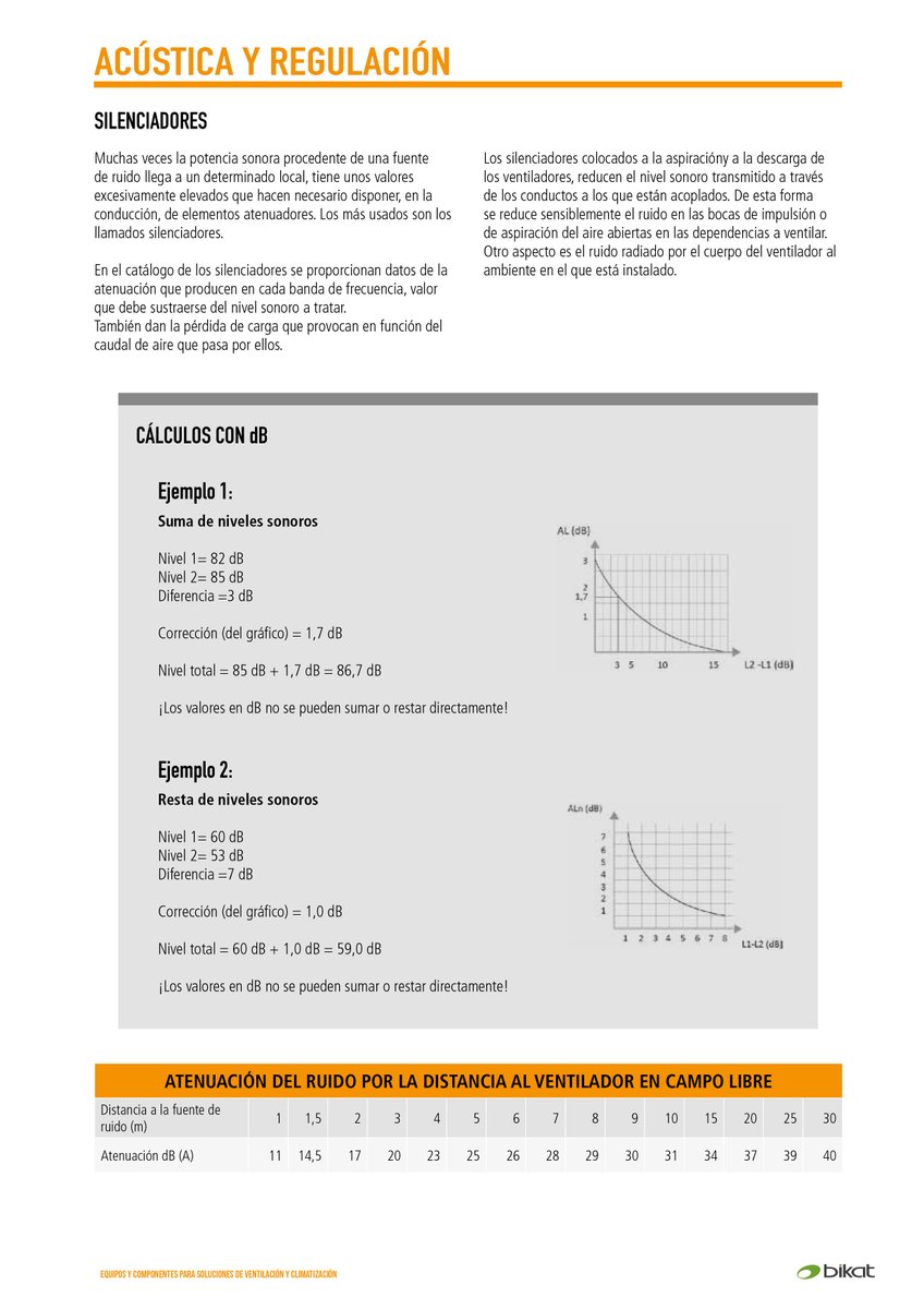 Bikat_SL's tweet photo. Cuando hablamos de 🤫 #silenciadores en sistemas de #acústica y #regulación, debemos tener en cuenta diversos cálculos con #decibelios 🔊, como la suma y resta de niveles sonoros, atenuación del ruido...
En este documento 📝 recogemos algunas de esas claves 👇 https://t.co/MrvIDVOSSM