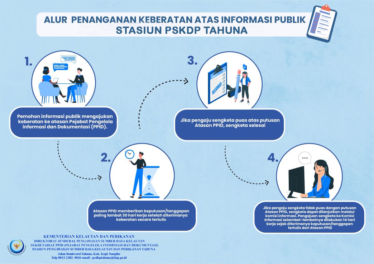 Hai #SahabatBahari berikut ini merupakan alur penanganan keberatan atas informasi publik Stasiun PSDKP Tahuna

#KKPThrive 
#EkonomiBiru 
#PSDKPHebat
#PSDKPSahabatNelayan
#PSDKPBentengKKP