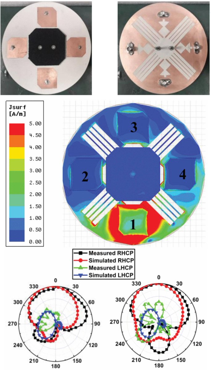 ieee_ojap's tweet photo. Abdullah Madni and Wasif Tanveer Khan presents a compact (125 mm diameter) wideband 4-element antenna array with a high isolation level for global navigation satellite system (GNSS) applications. https://t.co/7OgLKGY0cZ
#AntennaArrays #MutualCoupling #GNSS https://t.co/lPltTpCfa0