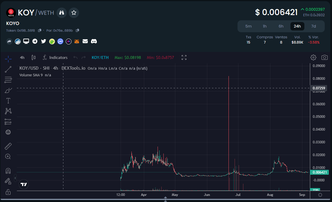 Oskitarfiera's tweet photo. #Koyo Nice chart... Brutal accumulation... Solid Floor created.
#Shibarium 's most innovative and avant-garde project that will revolutionize #Defi
In partnership with @RHLSTHRM of Zoomer token..
#ZoomerCoin & @ConnextNetwork https://t.co/DgtDr9BnYE