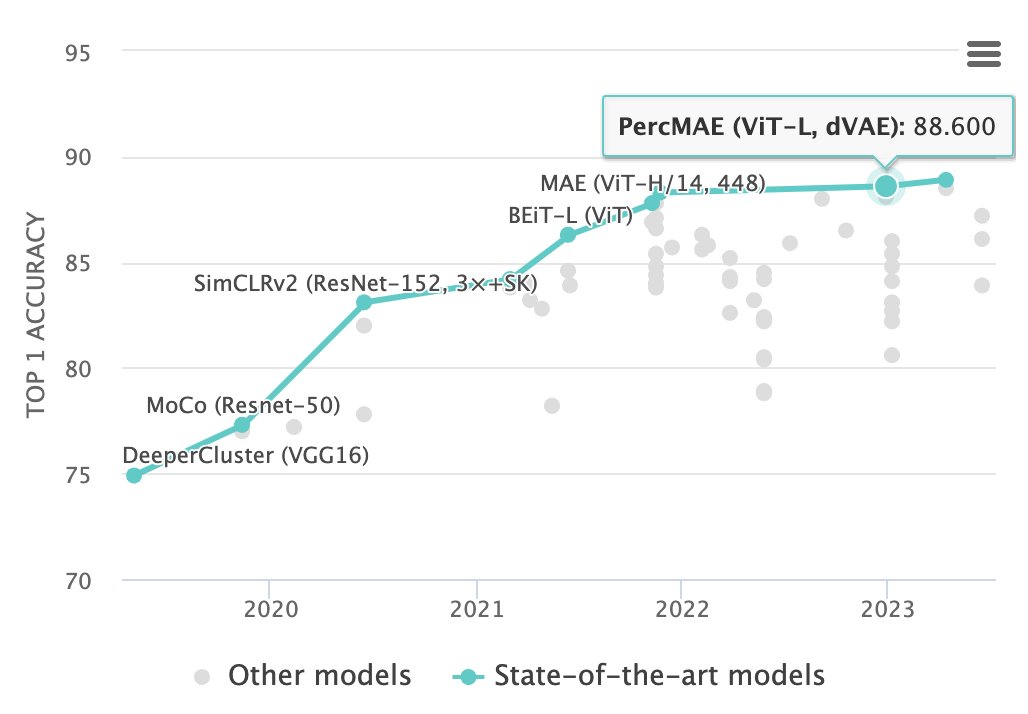 Alexandre Dalyac tweet media