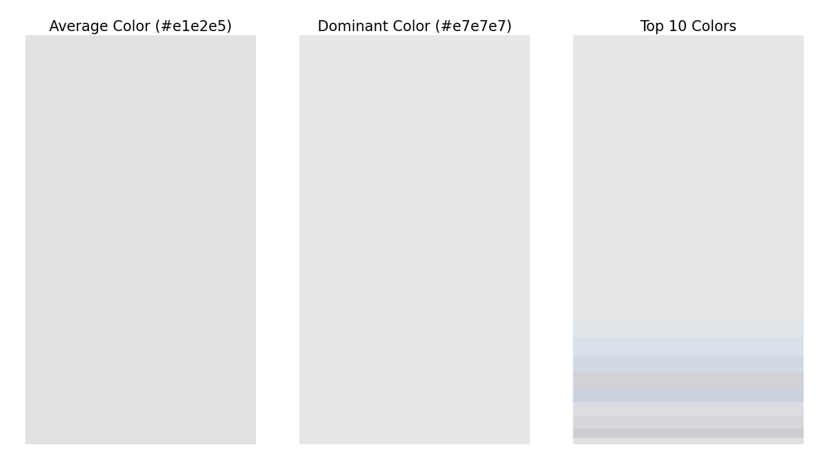 gfndskycolor's tweet image. The top colors in the sky for Grand Forks, ND at 6:52 AM are (in order of dominance):
#e7e7e7
#e1e5ea
#d9e1eb
#d3dae4
#d1d3d8
#cbd3de
#dddee2
#d7d8dc
#cecdd1
#e2e1e4