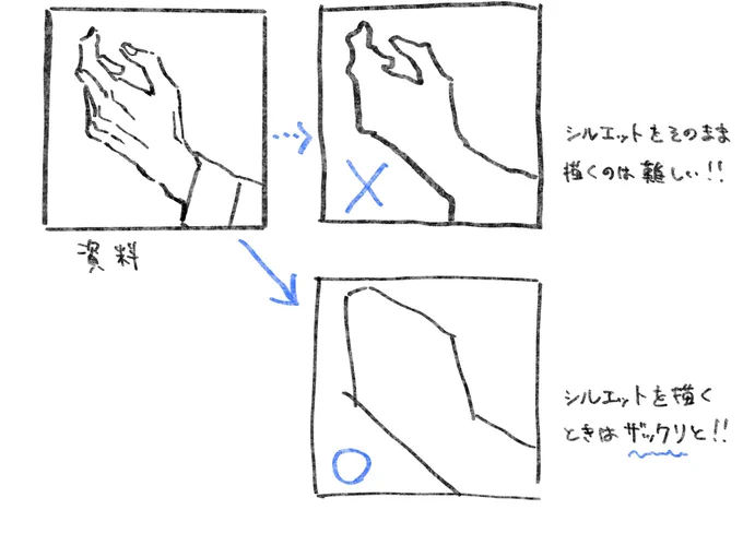 TIPS【手】の描き方どんな手を描くときも順番は同じで大丈夫!大切なのは「一度シンプルなカタチに置き換えること」です 