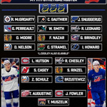 Photo by IIHF World Juniors 2025 (@WJC2025)