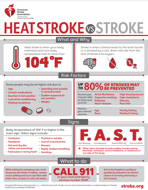 HeartCPR's tweet photo. It's still hot outside for many of us ☀️ Download our FREE infographic and keep your family and friends safe.

Learn more: https://t.co/rpMKFNuQDS https://t.co/V5RFSOSd9d