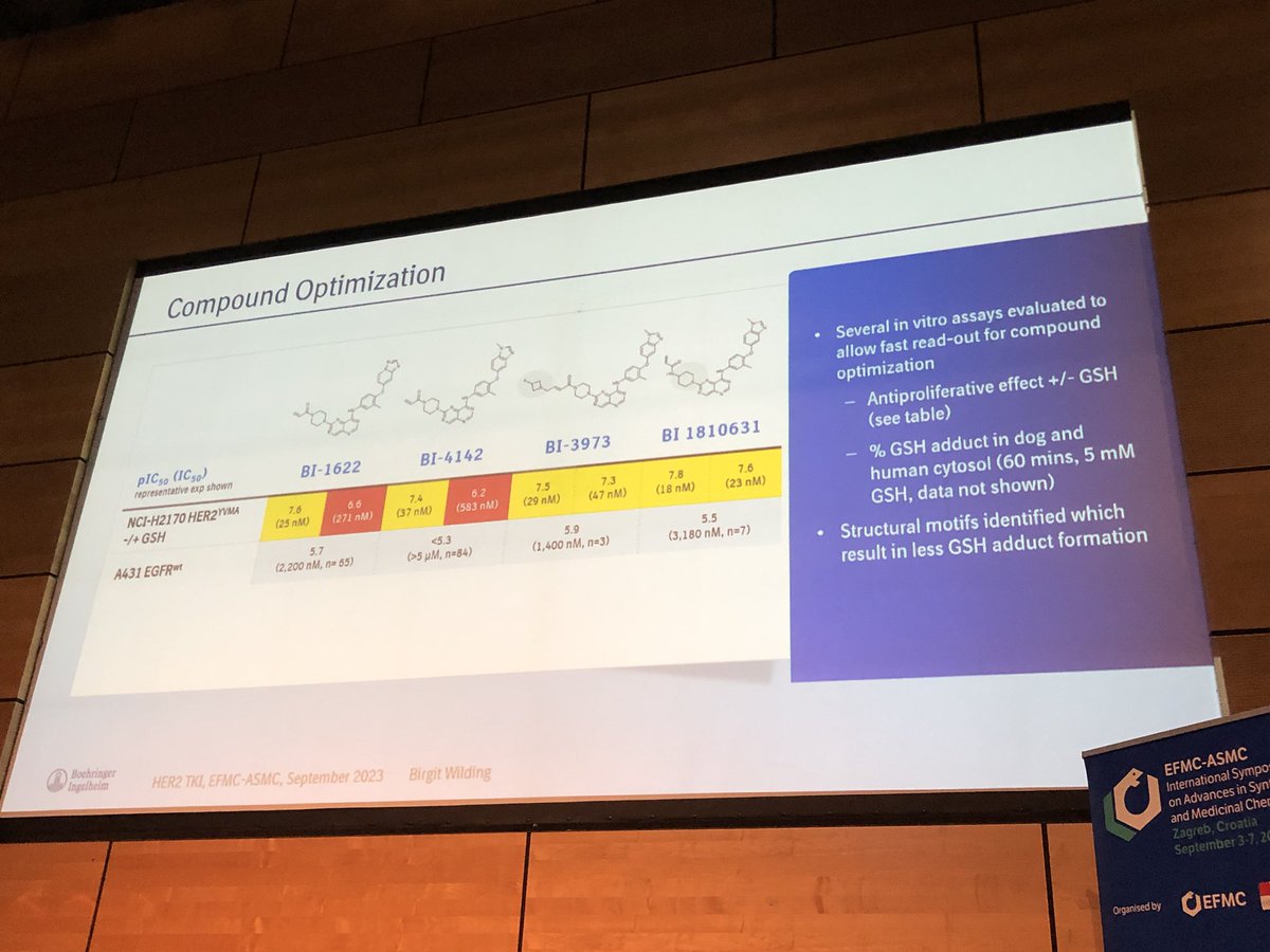 HartungIngo's tweet image. 1st disclosure of #HER2 exon20 insertion inhibitor BI 1810631 by Birgit Wilding @Boehringer at #EFMCASMC23. No #MedChem story without a “But” moment in lead optimization. In this case the need to overcome enzyme-mediated GSH addition - achieved by structure-activity assessment.