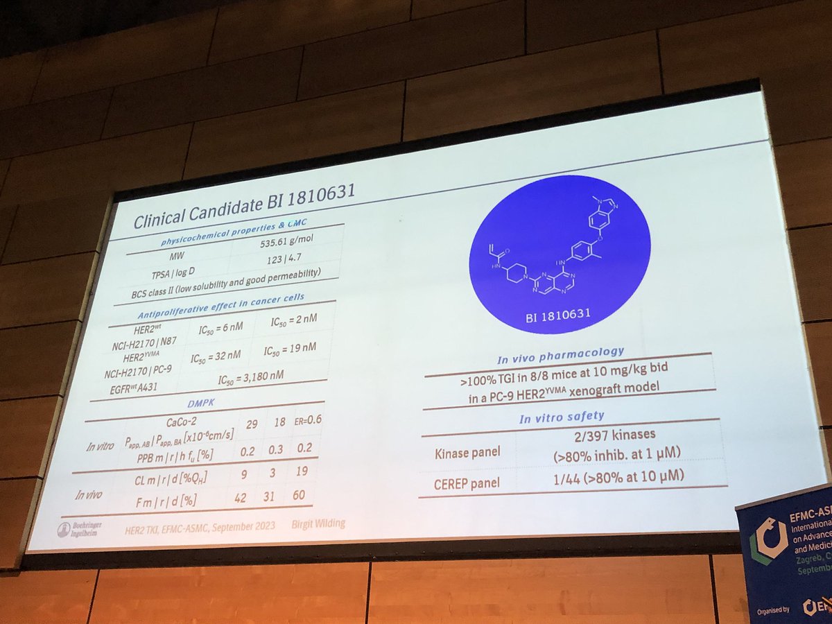 HartungIngo's tweet image. 1st disclosure of #HER2 exon20 insertion inhibitor BI 1810631 by Birgit Wilding @Boehringer at #EFMCASMC23. No #MedChem story without a “But” moment in lead optimization. In this case the need to overcome enzyme-mediated GSH addition - achieved by structure-activity assessment.