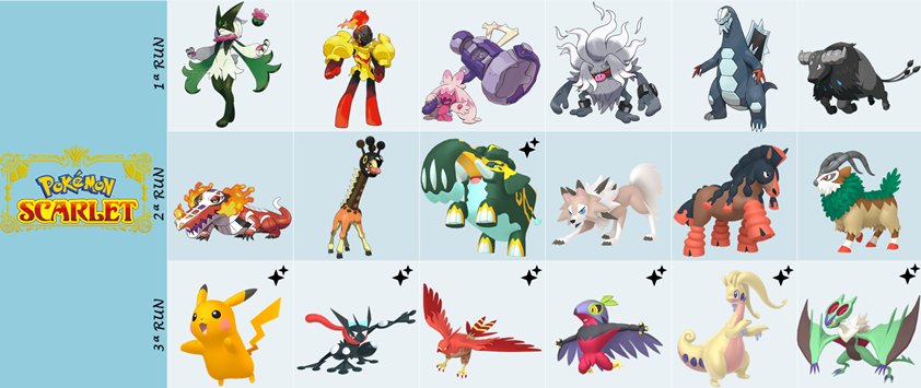 dr_greninjarick's tweet photo. Como pretendem jogar as DLC de Pokémon S&amp;V? Vão mudar algo no time?
Eu pretendo misturar os times das 3 runs que já joguei em Paldea.
Deixando assim: Meowscarada, Tinkaton, Skeledirge, Mudsdale, Greninja e Goodra.
#PokemonScarletViolet  @canaldocamaleao @LeeGengar @EstacaoHD https://t.co/M2Cofdxneg