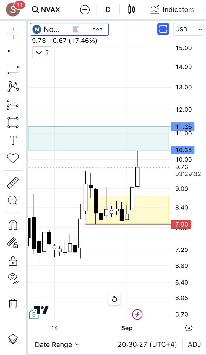 $NVAX
